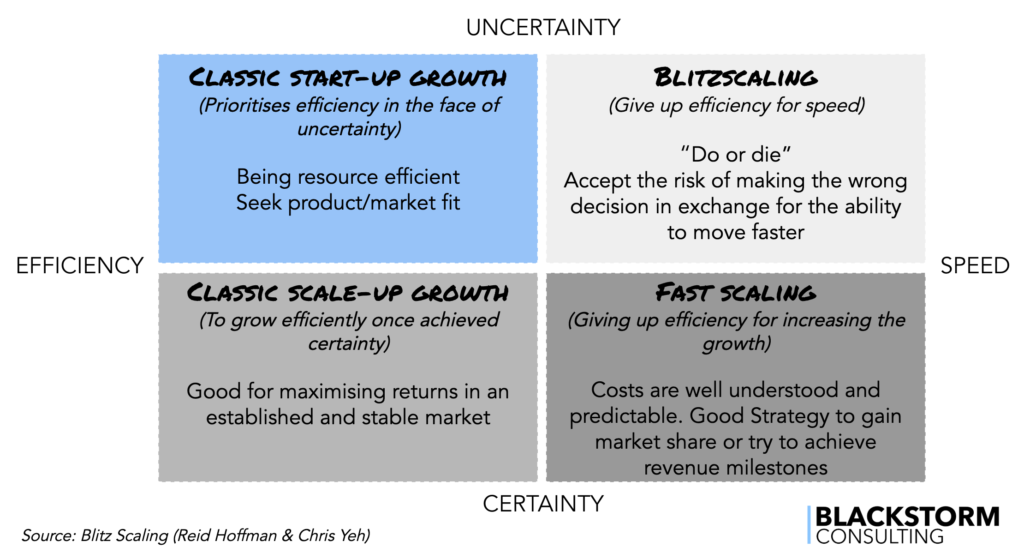Scale Your Business What is Scaling and How to Scale BlackStorm